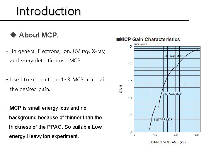 Introduction u About MCP. • In general Electrons, ion, UV ray, X-ray, and γ-ray