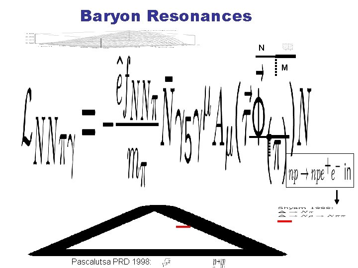 Baryon Resonances N M Pascalutsa PRD 1998: 