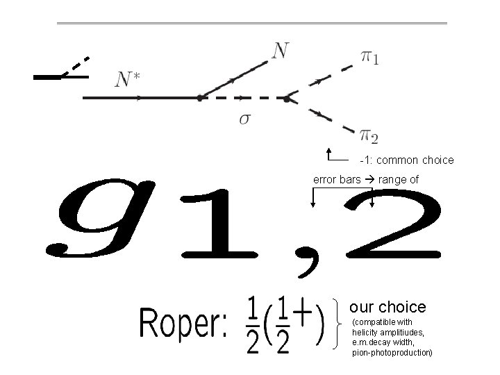 -1: common choice error bars range of our choice (compatible with helicity amplitiudes, e.