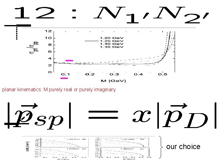 planar kinematics: M purely real or purely imaginary our choice 