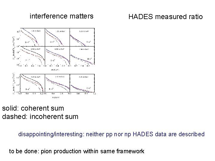 interference matters HADES measured ratio solid: coherent sum dashed: incoherent sum disappointing/interesting: neither pp