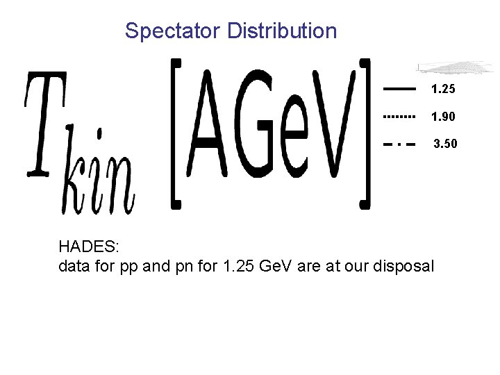 Spectator Distribution 1. 25 1. 90 3. 50 HADES: data for pp and pn