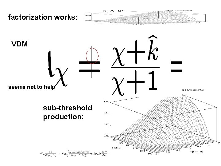 factorization works: VDM seems not to help sub-threshold production: 