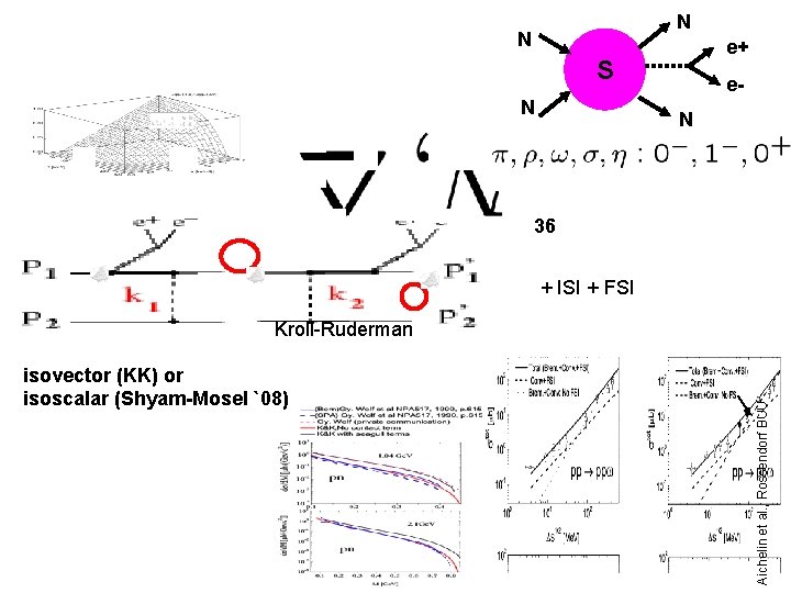 N N e+ S N e. N 36 + ISI + FSI isovector (KK)