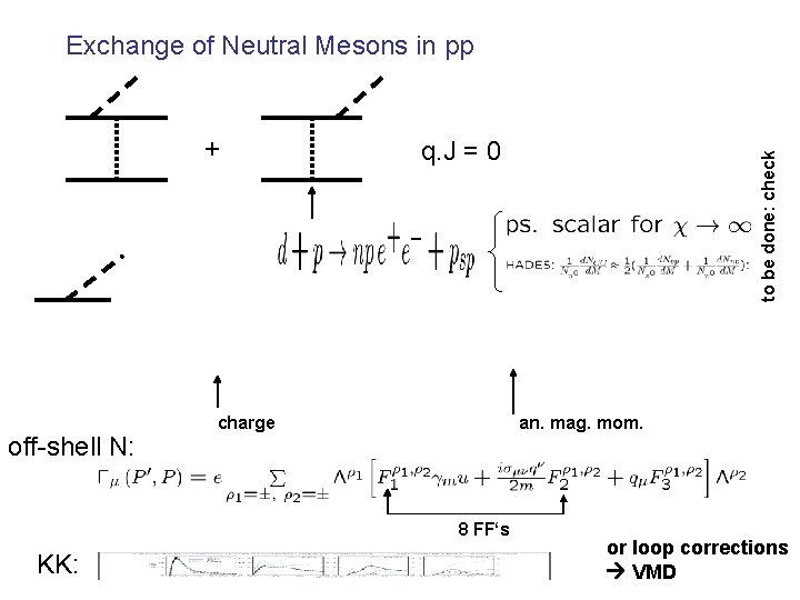 Exchange of Neutral Mesons in pp off-shell N: q. J = 0 charge an.