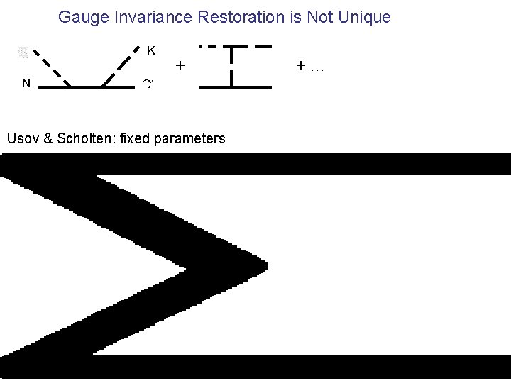 Gauge Invariance Restoration is Not Unique K + N Usov & Scholten: fixed parameters