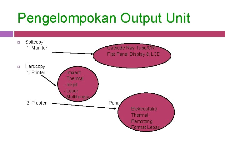 Pengelompokan Output Unit Softcopy 1. Monitor Hardcopy 1. Printer 2. Plooter Cathode Ray Tube/CRT