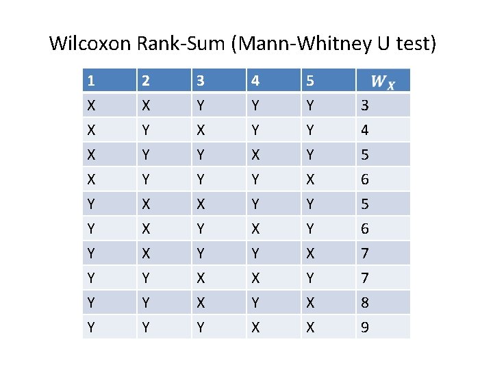 Wilcoxon Rank-Sum (Mann-Whitney U test) 1 X X X 2 X Y Y 3