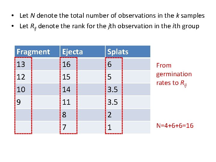  • Let N denote the total number of observations in the k samples