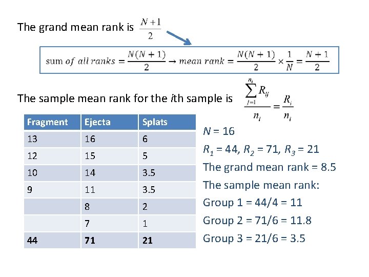 The grand mean rank is The sample mean rank for the ith sample is