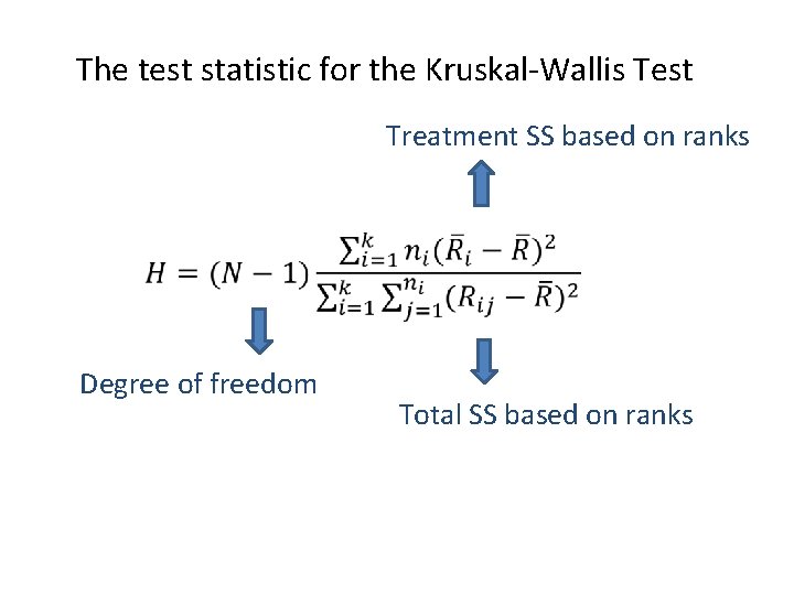 The test statistic for the Kruskal-Wallis Test Treatment SS based on ranks Degree of