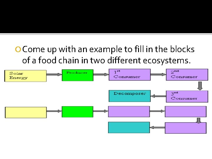  Come up with an example to fill in the blocks of a food