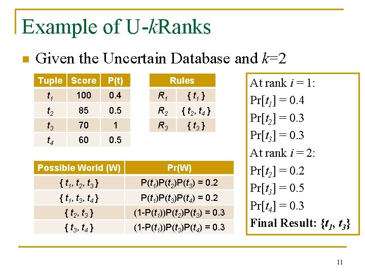 Example of U-k. Ranks n Given the Uncertain Database and k=2 Tuple Score P(t)