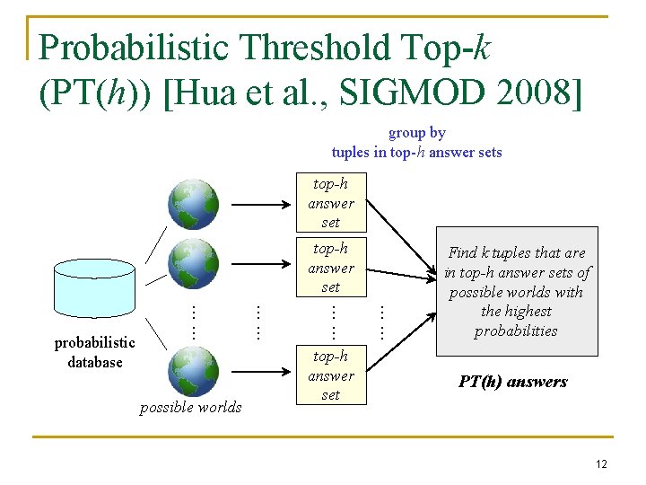 Probabilistic Threshold Top-k (PT(h)) [Hua et al. , SIGMOD 2008] group by tuples in