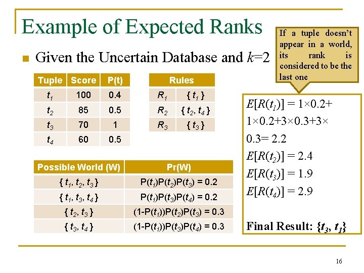 Example of Expected Ranks n Given the Uncertain Database and k=2 Tuple Score P(t)