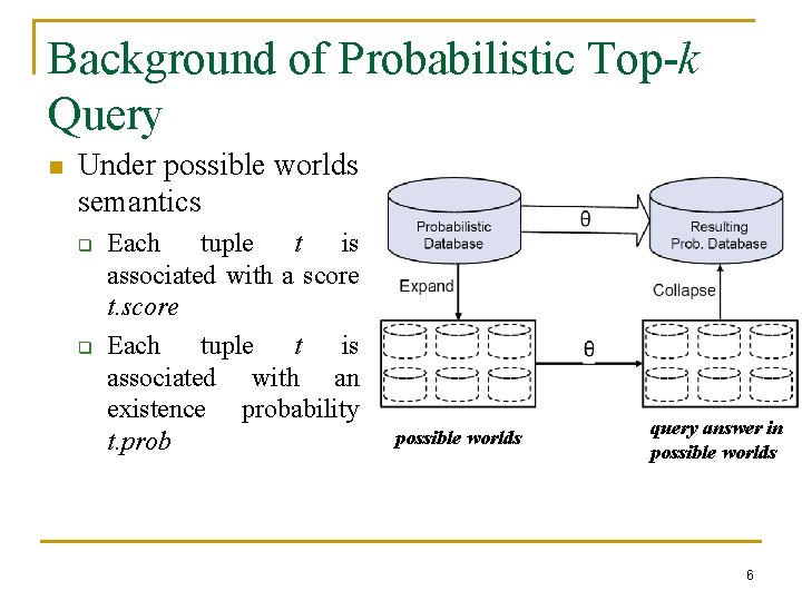 Background of Probabilistic Top-k Query n Under possible worlds semantics q q Each tuple