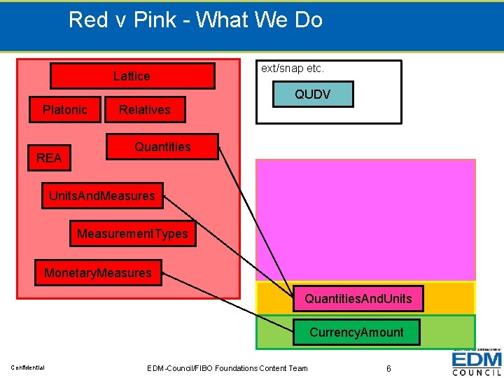 Red v Pink - What We Do Lattice ext/snap etc. QUDV Platonic REA Relatives