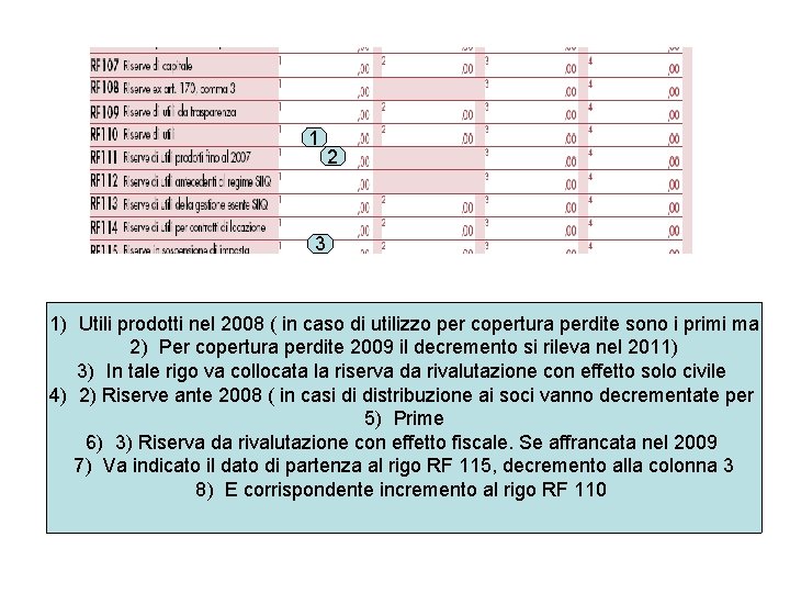 1 2 3 1) Utili prodotti nel 2008 ( in caso di utilizzo per