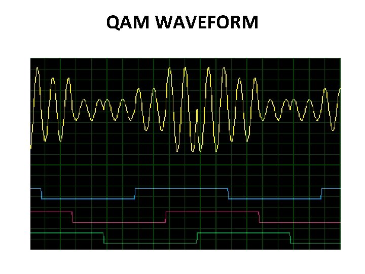 QAM WAVEFORM  QAM WAVEFORM