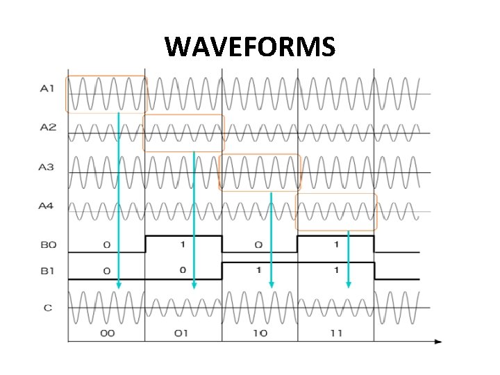 WAVEFORMS 