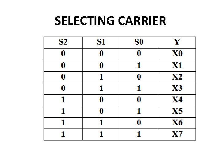 SELECTING CARRIER 