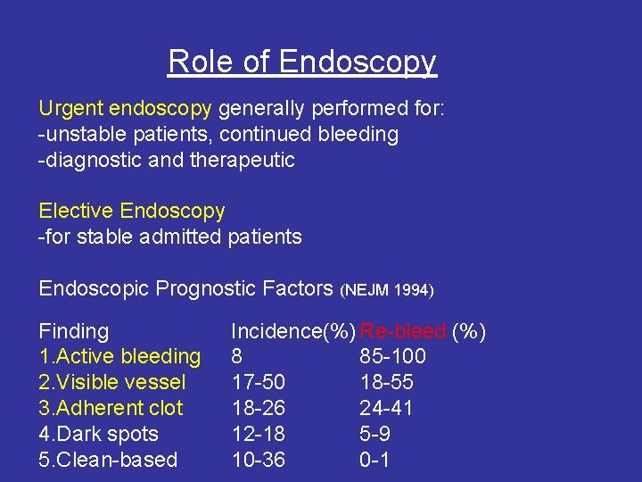 Role of Endoscopy Urgent endoscopy generally performed for: -unstable patients, continued bleeding -diagnostic and