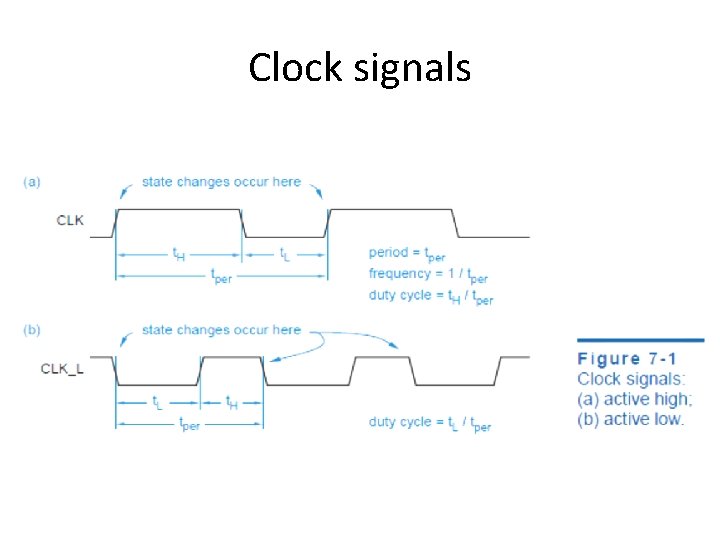 Clock signals Clock signals