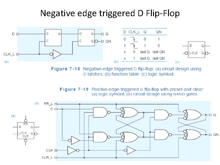 Negative edge triggered D Flip-Flop 