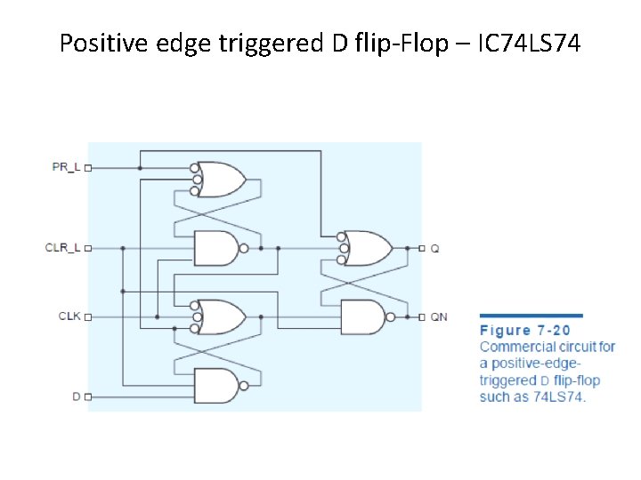 Positive edge triggered D flip-Flop – IC 74 LS 74 