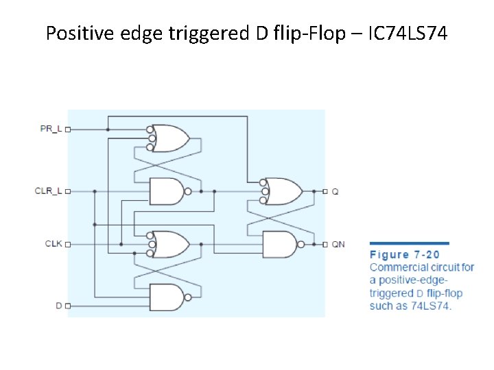 Positive edge triggered D flip-Flop – IC 74 LS 74 Positive edge triggered D flip-Flop – IC 74 LS 74