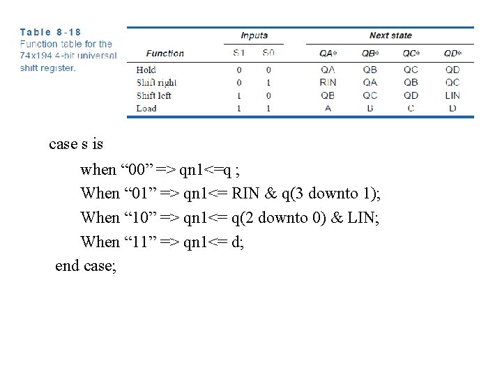 case s is when “ 00” => qn 1<=q ; When “ 01” => case s is when “ 00” => qn 1<=q ; When “ 01” =>