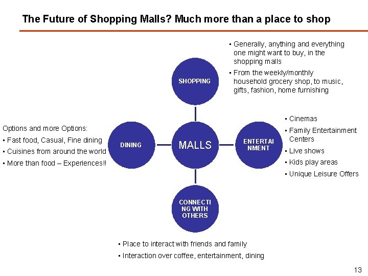 The Future of Shopping Malls? Much more than a place to shop • Generally,