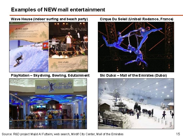 Examples of NEW mall entertainment Wave House (indoor surfing and beach party) Cirque Du