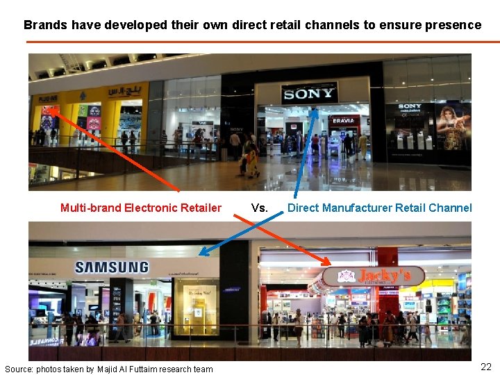 Brands have developed their own direct retail channels to ensure presence Multi-brand Electronic Retailer