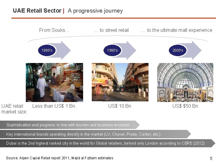 UAE Retail Sector | A progressive journey From Souks… 1980’s UAE retail market size: