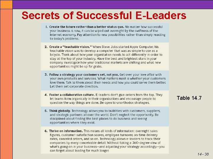 Secrets of Successful E-Leaders Table 14. 7 14 - 38 