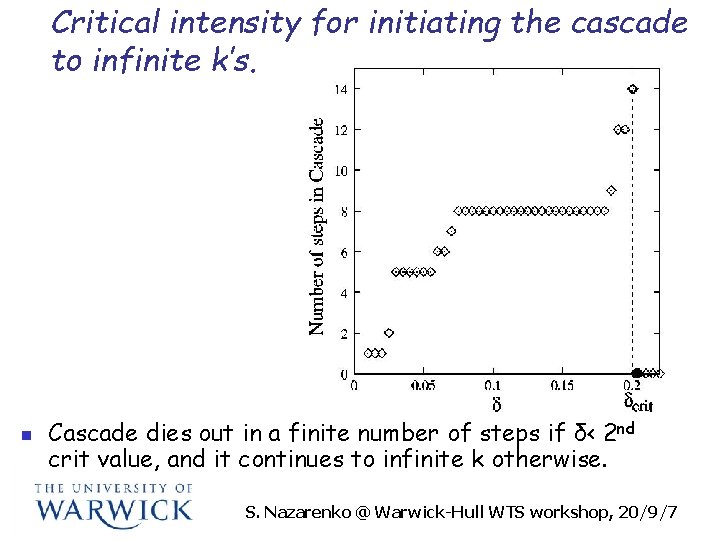 Critical intensity for initiating the cascade to infinite k’s. n Cascade dies out in