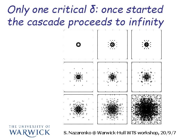 Only one critical δ: once started the cascade proceeds to infinity S. Nazarenko @