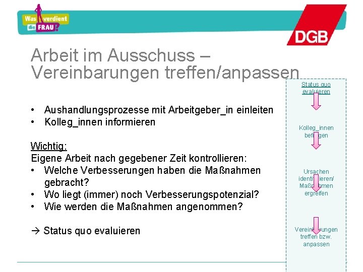 Arbeit im Ausschuss – Vereinbarungen treffen/anpassen • Aushandlungsprozesse mit Arbeitgeber_in einleiten • Kolleg_innen informieren