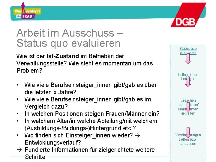 Arbeit im Ausschuss – Status quo evaluieren Wie ist der Ist-Zustand im Betrieb/in der