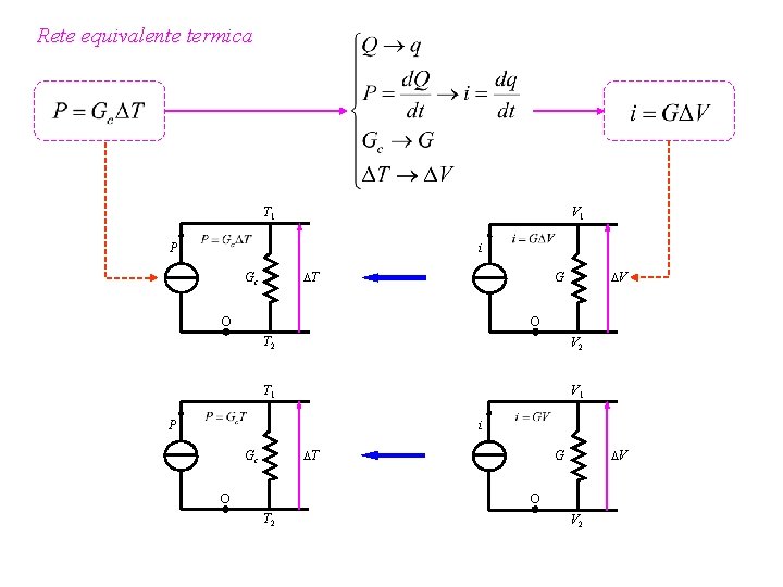 Rete equivalente termica V 1 T 1 P i DT Gc DV G O
