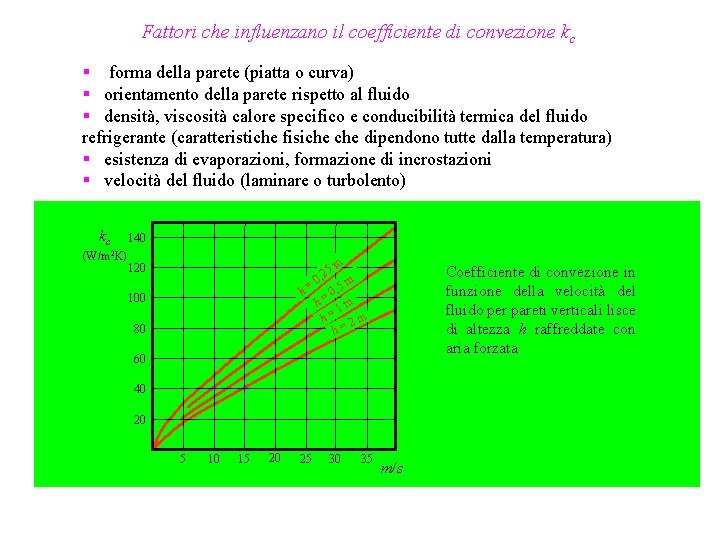 Fattori che influenzano il coefficiente di convezione kc § forma della parete (piatta o