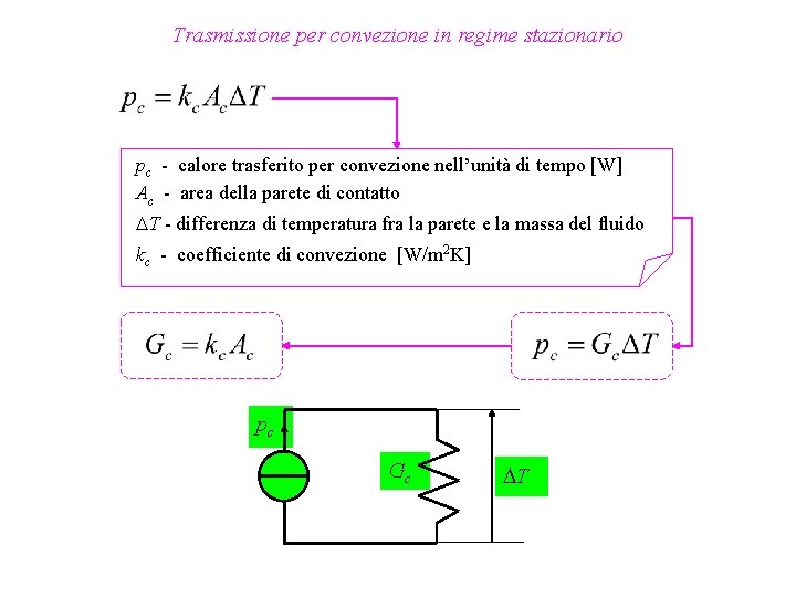 Trasmissione per convezione in regime stazionario pc - calore trasferito per convezione nell’unità di