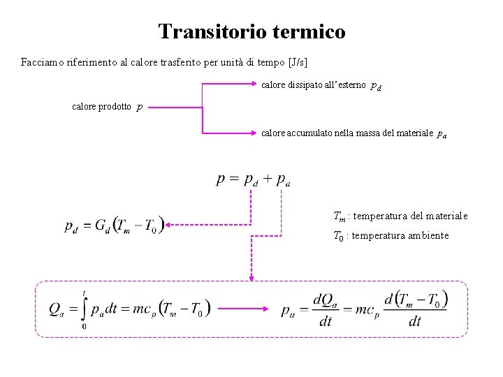 Transitorio termico Facciamo riferimento al calore trasferito per unità di tempo [J/s] calore dissipato