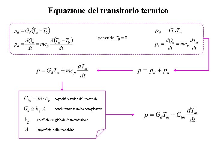 Equazione del transitorio termico ponendo T 0 = 0 capacità termica del materiale conduttanza