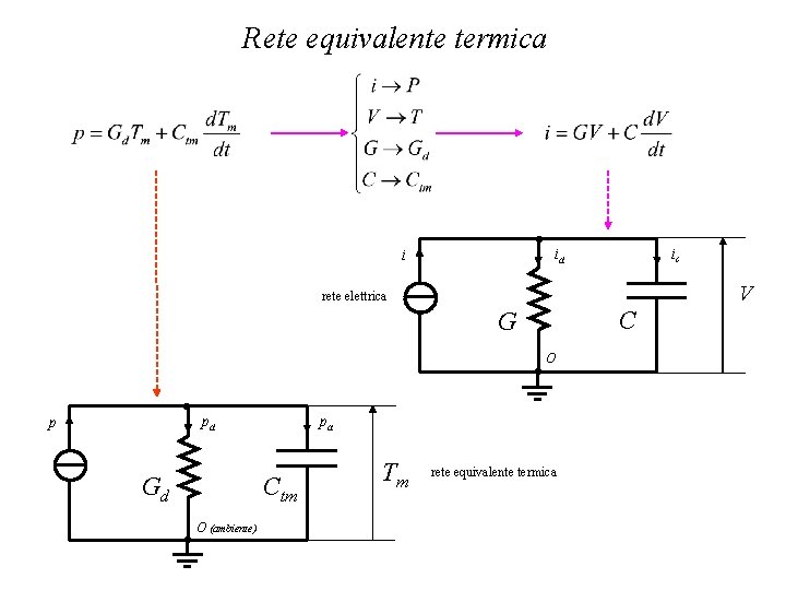 Rete equivalente termica i ic id V rete elettrica C G p pa pd