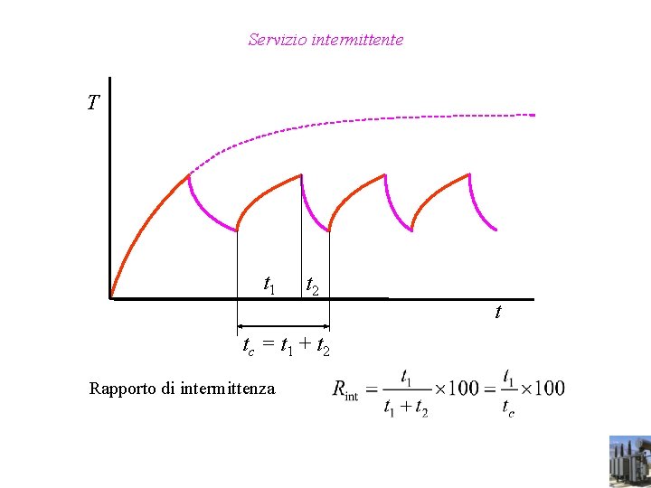 Servizio intermittente T t 1 t 2 t tc = t 1 + t