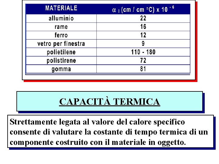 CAPACITÀ TERMICA Strettamente legata al valore del calore specifico consente di valutare la costante