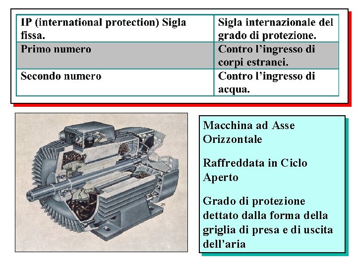 Macchina ad Asse Orizzontale Raffreddata in Ciclo Aperto Grado di protezione dettato dalla forma