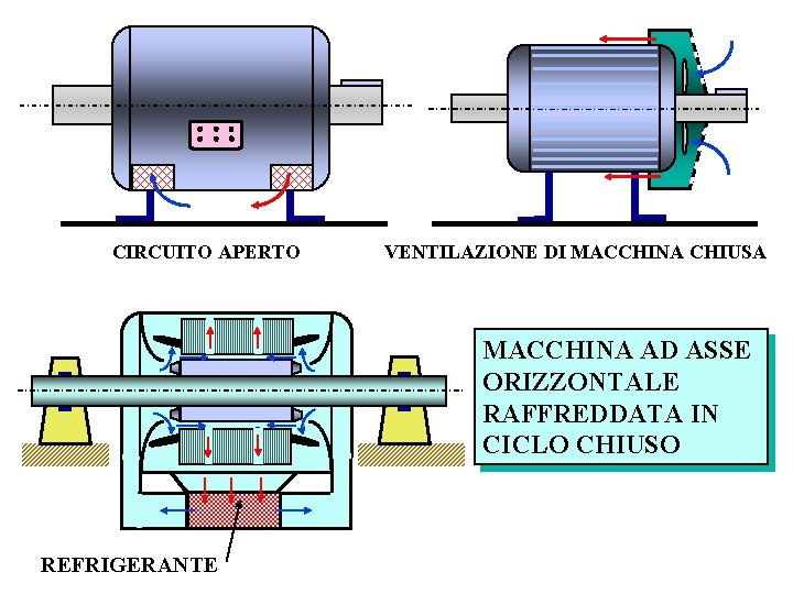 CIRCUITO APERTO VENTILAZIONE DI MACCHINA CHIUSA MACCHINA AD ASSE ORIZZONTALE RAFFREDDATA IN CICLO CHIUSO